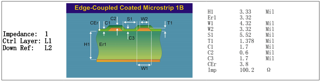 STACK UP 14-Layer M6 PCB